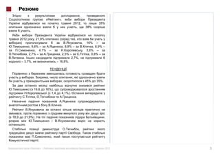 ,
                                          »,
                                                       2012,                      35%
                                                                       38%
                .

       2012         , 21,9%
                                                                   ,   16%
                , 9,6% –                        , 8,8% –                    , 6,9% –
                    , 4,1%        –                                ,   3,6% –
              , 2,7% –                     , 2,5% –                      , 0,8% –
                                                   2,7%,
       – 3,7%,                           – 16,8%.

                                                  :


                                                                       45%       35%.

                    19,8        16%),
                                   1,4      4,1%).
                                                           .

                                            .


18,9     21,9%).                                                                        ,

         .




                      .

               «           »|                                                |          2012   3
 