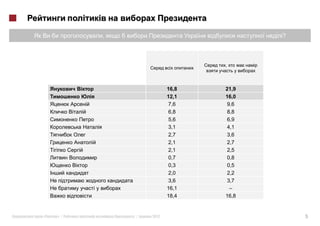 ,                            ?



                               ,




                        16,8   21,9
                        12,1   16,0
                        7,6    9,6
                        6,8    8,8
                        5,6    6,9
                        3,1    4,1
                        2,7    3,6
                        2,1    2,7
                        2,1    2,5
                        0,7    0,8
                        0,3    0,5
                        2,0    2,2
                        3,6    3,7
                        16,1    –
                        18,4   16,8


«   »|       |   2012                     5
 