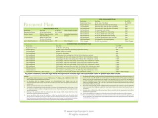 © www.rajeshprojects.com All rights reserved.  