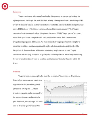 15
Customers
Target customers, who are referred to by the company as guests, are looking for
stylish products and to get the most for their money. These guests have a median age of 40,
are predominantly female, and have a median household income of $64,000 (Corporate fact
sheet, 2013). About 43% of these customers have children and around 57% of Target
customers have completed college (Corporate fact sheet, 2013). Target guests “are smart
about their purchases, savvy to trends and conscientious about their communities”
(Target’s unique guests, 2006, para. 7). This means that Target guests are looking for a
store that combines quality products, with style, selection, and price, and they feel like
Target has all these qualities, while other stores may only have one or two. Target
customers are also very conscious of quality and value of products. While they are looking
for low prices, they do not want to sacrifice quality in order to make the price a little bit
lower.
Investors
Target investors are people who trust the company’s “innovation to drive strong
financial performance and create new
opportunities for profitable growth”
(Investors, 2013, para. 1). These
investors expect to make money off of
the shares they own and want to be
paid dividends, which Target has been
able to do every quarter since 1967
 