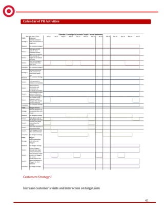 41
Calendar of PR Activities
Customers Strategy 1
Increase customer's visits and interaction on target.com
Jun-13 Jul-13 Aug-13 Sep-13 Oct-13 Nov-13 Dec-13 Jan-14 Feb-14 Mar-14 Apr-14 May-14 Jun-14
Public: Customers
Strategy 1:
Increase customer's
visits and interaction on
target.com
Research For customer strategy 1
Tactic 1:
Post signs with QR
codes to direct
customers to more
options on the website
Tactic 2:
Print reminder of
target.com on bottom
of receipt
Tactic 3:
Send text message to
customer after they
leave store
Evaluation For customer strategy 1
Strategy 2:
Increase interaction
with customers by
using social media
sites
Research
For customer strategy
2
Tactic 1:
Post questions to
followers on Facebook
Tactic 2:
Share exclusive
information and
promotions on
Facebook and Twitter
Tactic 3:
Ask customers to post
pictures of favorite
product on Instagram
Tactic 4:
Use Twitter to ask
customers which
designer they should
partner with next
Evaluation
For customer strategy
2
Public: Designer Partners
Strategy:
Motivate designers to
become partners with
Target
Research For designer strategy
Tactic 1:
Make phone calls to
the designer and team
Tactic 2:
Provide a fact sheet
that outlines the
benefits
Tactic 3:
Send sales statistics of
past partnerships
Tactic 4:
Visit designers to see
ideas and prototypes
Evaluation For designer strategy
Public: Bloggers
Strategy:
Build relationships
with influential
bloggers
Research For blogger strategy
Tactic 1:
Contact bloggers
through their blog’s
contact information
Tactic 2:
Send exclusive Target
products to bloggers
for review
Tactic 3:
Email coupons and
special promotion to
bloggers for their
followers
Evaluation For blogger strategy
Start date: June 1, 2013
Calendar: Campaign to increase Target's brand awareness
 