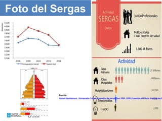 Foto del Sergas
Fuente:
Human Development - Demography. Europe: Population by Age and Sex, 1950 - 2050; Proportion of Elderly, Working Age P
 