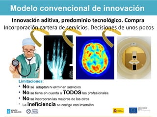 Innovación aditiva, predominio tecnológico. Compra
Incorporación cartera de servicios. Decisiones de unos pocos
Modelo convencional de innovación
Limitaciones:
• No se adaptan ni eliminan servicios
• No se tiene en cuenta a TODOS los profesionales
• No se incorporan las mejoras de los otros
• La ineficiencia se corrige con inversión
 
