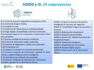 H2050 y IS: 23 subproyectos
 