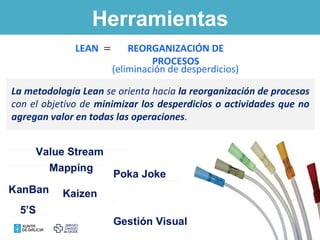 Herramientas
LEAN REORGANIZACIÓN DE
PROCESOS
(eliminación de desperdicios)
La metodología Lean se orienta hacia la reorganización de procesos
con el objetivo de minimizar los desperdicios o actividades que no
agregan valor en todas las operaciones.
 