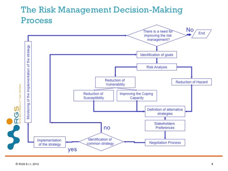 User Requirements Assessment To Support The Integrated Risk Managemen User Requirements Assessment To Support The Integrated Risk Managemen