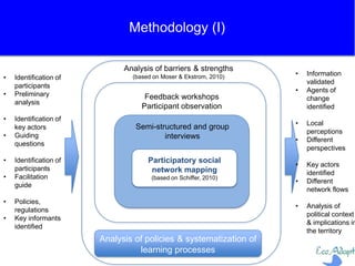 Participatory social
network mapping
(based on Schiffer, 2010)
Semi-structured and group
interviews
Feedback workshops
Participant observation
Analysis of barriers & strengths
(based on Moser & Ekstrom, 2010)
Analysis of policies & systematization of
learning processes
INPUTS OUTPUTS
• Identification of
participants
• Preliminary
analysis
• Identification of
key actors
• Guiding
questions
• Identification of
participants
• Facilitation
guide
• Policies,
regulations
• Key informants
identified
• Information
validated
• Agents of
change
identified
• Local
perceptions
• Different
perspectives
• Key actors
identified
• Different
network flows
• Analysis of
political context
& implications in
the territory
Methodology (I)
 