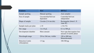 Harsh Methods Analytical Method Development and Validation Harsh Review RGSCOP.pptx