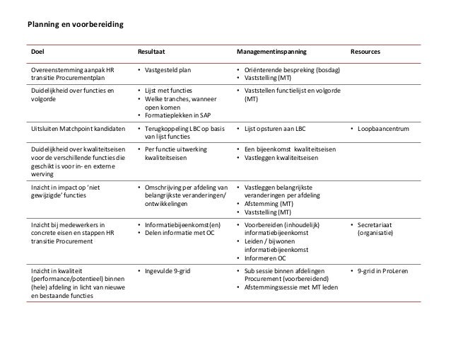 wat is een keu