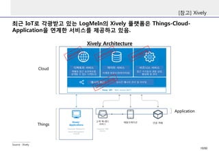 최근 IoT로 각광받고 있는 LogMeIn의 Xively 플랫폼은 Things-Cloud-
Application을 연계한 서비스를 제공하고 있음.
[참고] Xively
Xively Architecture
Source : Xively
Cloud
Things
Application
15/50
 