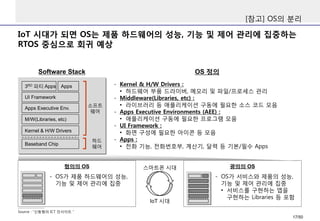IoT 시대가 되면 OS는 제품 하드웨어의 성능, 기능 및 제어 관리에 집중하는
RTOS 중심으로 회귀 예상
[참고] OS의 분리
Source : “신동형의 ICT 인사이트＂
Kernel & H/W Drivers
M/W(Libraries, etc)
Apps Executive Env.
UI Framework
Apps3RD 파티 Apps
Baseband Chip
- Kernel & H/W Drivers :
• 하드웨어 부품 드라이버, 메모리 및 파일/프로세스 관리
- Middleware(Libraries, etc) :
• 라이브러리 등 애플리케이션 구동에 필요한 소스 코드 모음
- Apps Executive Environments (AEE) :
• 애플리케이션 구동에 필요한 프로그램 모음
- UI Framework :
• 화면 구성에 필요한 아이콘 등 모음
- Apps :
• 전화 기능, 전화번호부, 계산기, 달력 등 기본/필수 Apps
소프트
웨어
하드
웨어
협의의 OS
- OS가 제품 하드웨어의 성능,
기능 및 제어 관리에 집중
광의의 OS스마트폰 시대
IoT 시대
- OS가 서비스와 제품의 성능,
기능 및 제어 관리에 집중
• 서비스를 구현하는 앱을
구현하는 Libraries 등 포함
Software Stack OS 정의
17/50
 
