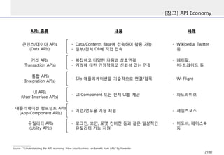 [참고] API Economy
Source : “ Understanding the API economy : How your business can benefit from APIs” by Forrester
콘텐츠/데이터 APIs
(Data APIs)
APIs 종류 내용 사례
거래 APIs
(Transaction APIs)
통합 APIs
(Integration APIs)
UI APIs
(User Interface APIs)
애플리케이션 컴포넌트 APIs
(App Component APIs)
유틸리티 APIs
(Utility APIs)
- Data/Contents Base에 접속하여 활용 가능
- 일부/전체 DB에 직접 접속
- 복잡하고 다양한 자원과 상호연결
- 거래에 대한 안정적이고 신뢰성 있는 연결
- Silo 애플리케이션을 기술적으로 연결/접목
- UI Component 또는 전체 UI를 제공
- 기업/업무용 기능 지원
- 로그인, 보안, 포맷 컨버전 등과 같은 일상적인
유틸리티 기능 지원
- Wikipedia, Twitter
등
- 페이팔,
이-트레이드 등
- Wi-Flight
- 파노라미오
- 세일즈포스
- 어도비, 페이스북
등
21/50
 