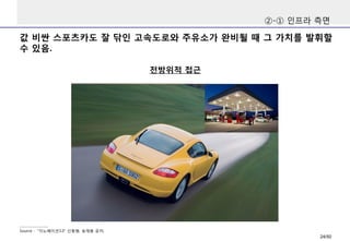 값 비싼 스포츠카도 잘 닦인 고속도로와 주유소가 완비될 때 그 가치를 발휘할
수 있음.
전방위적 접근
Source : “이노베이션3.0” 신동형, 송재용 공저,
②-① 인프라 측면
24/50
 