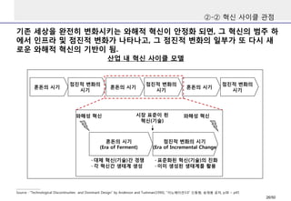기존 세상을 완전히 변화시키는 와해적 혁신이 안정화 되면, 그 혁신의 범주 하
에서 인프라 및 점진적 변화가 나타나고, 그 점진적 변화의 일부가 또 다시 새
로운 와해적 혁신의 기반이 됨.
산업 내 혁신 사이클 모델
혼돈의 시기
(Era of Ferment)
점진적 변화의 시기
(Era of Incremental Change
와해성 혁신 와해성 혁신시장 표준이 된
혁신(기술)
-대체 혁신(기술)간 경쟁
-각 혁신간 생태계 생성
-표준화된 혁신(기술)의 진화
-이미 생성된 생태계를 활용
점진적 변화의
시기
혼돈의 시기
점진적 변화의
시기
혼돈의 시기
점진적 변화의
시기
혼돈의 시기
Source : “Technological Discontinuities and Dominant Design” by Anderson and Tushman(1990), “이노베이션3.0” 신동형, 송재용 공저, p38 ~ p45
②-② 혁신 사이클 관점
26/50
 