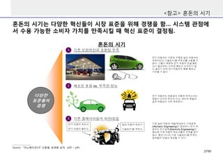 혼돈의 시기는 다양한 혁신들이 시장 표준을 위해 경쟁을 함… 시스템 관점에
서 수용 가능한 소비자 가치를 만족시킬 때 혁신 표준이 결정됨.
<참고> 혼돈의 시기
혼돈의 시기
Source : “이노베이션3.0” 신동형, 송재용 공저, p39 ~ p41
27/50
 