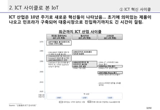 2. ICT 사이클로 본 IoT
ICT 산업은 10년 주기로 새로운 혁신들이 나타났음… 초기에 의미있는 제품이
나오고 인프라가 구축되어 대중시장으로 진입하기까지도 긴 시간이 걸림.
① ICT 혁신 사이클
최근까지 ICT 산업 사이클
Source : “신동형의 ICT 인사이트”
32/50
 