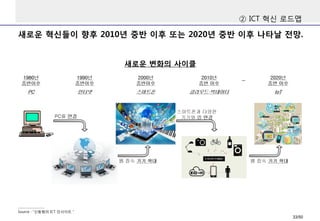 새로운 혁신들이 향후 2010년 중반 이후 또는 2020년 중반 이후 나타날 전망.
② ICT 혁신 로드맵
새로운 변화의 사이클
Source : “신동형의 ICT 인사이트＂
33/50
 
