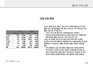 [참고] 시계 산업
시계 산업 특징
- 스위스, 홍콩, 중국, 프랑스, 독일, 미국 시장을 중심으로 가치 및
물량 기준 시장 점유율을 구해 보면, 스위스는 가치 기준으로 52%,
물량 기준으로 2.7%를 차지
• 스위스 3대 시계 제조사인 스와치(Swatch), 리치몬드
(Richemont)와 로렉스(Rolex)는 전체 시장의 45% 수준을 차지
• 반면 중국은 물량 기준 62%, 가치 기준 12% 수준
- 스위스 등 서유럽 3개 국가가 전체 시장 가치의 60% 이상을
차지하고 미국 제조사들까지 포함하면 65% 수준에 달하는 등 제조
경쟁력이나 기능보다는 전통이 중요한 브랜드 중심의 시장임을
예상
• 가치 관점에서 고급 시계 판매 시장을 보면, 서유럽 6개국이
32.13%이고, 미국이 21.20%, 중국이 22.88%를 차지하는 등
선진 시장 및 부호가 많은 중국 시장 등이 큰 시장으로 부 또는
자신의 사회적 입지를 보여주는 것이 중요한 시장이 중심임
Source : 신동형의 “ICT Insight”
44/50
 
