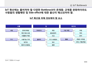 IoT 확산에는 풀어져야 할 다양한 Bottleneck이 존재함. 규제를 완화하더라도
사람들의 생활패턴 및 Side-effect에 대한 불신이 해소되어야 함.
⑥ IoT Bottleneck
IoT 확산을 위해 검토해야 할 요소
Source : 신동형의 “ICT Insight”
46/50
 