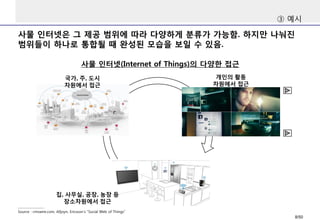 사물 인터넷은 그 제공 범위에 따라 다양하게 분류가 가능함. 하지만 나눠진
범위들이 하나로 통합될 때 완성된 모습을 보일 수 있음.
③ 예시
사물 인터넷(Internet of Things)의 다양한 접근
Source : cmswire.com, Alljoyn, Ericsson’s “Social Web of Things”
국가, 주, 도시
차원에서 접근
개인의 활동
차원에서 접근
집, 사무실, 공장, 농장 등
장소차원에서 접근
8/50
 