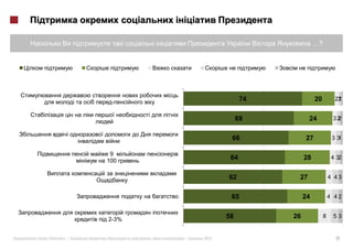 …?




                                         74             20         22
                                                                    1


                                        69          24            32
                                                                   2


                                    66             27             33
                                                                   1

          9
         100
                                    64             28             4 32


                                   62          27                4 43


                                    65             24            4 42


         2-3%                      58         26             8    53


«   »|          :   ,   |   2012                                   11
 