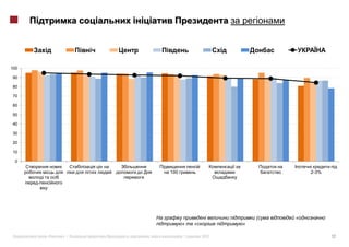 100

90

80

70

60

50

40

30

20

10

  0

                       100                              2-3%




                                                (   «
                             »   «          »

      «   »|   :   ,         |       2012                      12
 