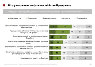 ,     ,                                                                               …?




                                19                    33                  11         22          14

          9
         100                 14                   33                 11          25             17


                            12                   29             12              29              18


                            10              22             13              31               25


         2-3%               8         19               19                  30              25


                            8          19             14              30                   29


                        10             18             13             28                   32


«   »|          :   ,   |            2012                                                             15
 