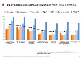 80

70

60

50

40

30

20

10

0

              100                                              2-3%
                                                       -




                                                   (       «
                            »   «              »

     «   »|         :   ,           |   2012                          17
 