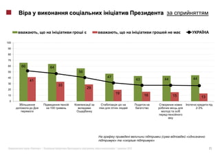 ,                                          ,

100

90

80

70

60    66                 64
50                                  56
40                                                47                                                      44
           41                                                             43                44
30
                               33
20
                                         29
                                                       19
10                                                                             16                15            13
  0

                         100                                                                               2-3%




                                                                                        (             «
                                                       »       «                    »

           «        »|               :        ,        |           2012                                             21
 