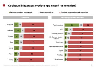 :                                        ?




    14        11         75                                       51        13        36

                                                      12      16                 72
     23            11         66
                                                      7      17                 76
    14         17            69
                                                      6 12                  81

    15        14             71                       5 8                  87

                                                      10 2                 88
    15        12             73
                                                      3 8                  89

    11 7                82
                                                      6 5                  89


    7 7                 86                            54                   91


«        »|                        :   ,   |   2012                                        24
 