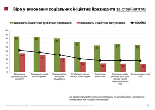 100

90

80    86             85
                                80
70
                                              72
60                                                                                   67            65
                                                                   64
50

40         45
                           40
30
                                     33
20
                                                   24
                                                                        20                20            19
10

  0

                     100                                                                            2-3%




                                                                                 (             «
                                                   »    «                    »

           «    »|               :        ,        |        2012                                             25
 