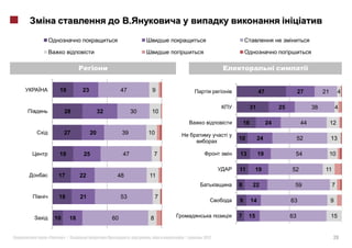 19            23                  47            9                             47                  27         21        4

                                                                              31             25              38            4
         28                  32             30       10
                                                                         18             24              44             12
         27             20             39        10
                                                                     10            24                  52              13

     19             25                 47            7               13            19              54                  10

                                                                     11        19                 52              11
     17            22              48            11
                                                                     8         22                  59                  7

     18            21                  53            7
                                                                     9        14                  63                   9


    10        18                  60             8                   7    15                      63                   15


«        »|                                 :    ,        |   2012                                                      28
 