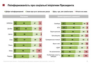 ,




    12         50             27            11                       17              62              14    8

                                                                     21             50           21        8
         23         42        24            11
                                                                     16             54           24            6
    10             58              28         4
                                                                 12            55               21        12

    15             47         29             9                       17         49               32            2

                                                                 8             56               25        10
    8          54             27            10
                                                                 7         53                   33         7

    9         50         22             19
                                                                 11       42               32             16


    9         46         32              13                      9        40              33          18


«        »|               :             ,         |   2012                                                 8
 