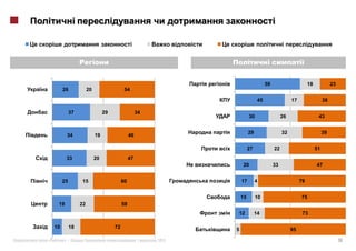 i                                             i




                                                                                  59                       18             23
     26             20                   54

                                                                             45                  17                  38

          37                  29                  34
                                                                       30                   26                   43


                                                                       29                   32                       39
       34                19                  46

                                                                       27              22                       51
      33                 20                  47
                                                                  20                   33                       47


     25         15                      60                        17        4                         79


                                                                  15        10                        75
 19            22                       59
                                                              12            14                         73

10        18                       72
                                                              5                                  95

      »|                                           |   2011                                                                    10
 