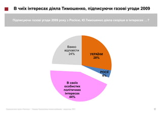 ,              2009

     2009               ,                   …?




                24%
                                28%




                                      4%




                44%


»|          |    2011                             12
 