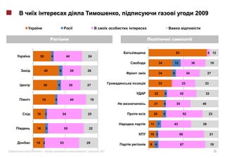 ,                                                   2009

                                                                i




                                                                                           83                          4 12
 28            4                 44            24

                                                                              34       12                  36           19

          40           6              29   26
                                                                              34       6              34               27


                                                                              33                 33                33
      38               5             30    27

                                                                         22        4            42                 32
     34            4                  44        18
                                                                         21        4       35                     40


18        3                 54                 25                    20            5             52                     23


                                                                    11    7            43                         39
18        5                     55             22
                                                                    10 3                    66                          21

16 2                       53              29                       8 6                         67                      19

     »|                                    |         2011                                                                    13
 