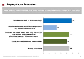 ,            ,                                                           2009          ?




                                                                             24


                                                    11

    ,                2009
                 ,                                                      22


                                                                   20


                                                                        22

                                       0   5   10        15   20             25   30


        »|                  |   2011                                                   15
 