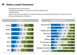 ,                             2009                                 ,




                                                                                        39                     17             20          19        4
     24         11            22          22             20

                                                                                            45                  11             24         10       9
           39             9         26              18        8
                                                                                   25                 21                 29              18         7

          35             11         24         14         15                           31                 13         25              22             8

                                                                                       30             11            26               25             8
     29              9         25              27          10
                                                                                  15            20        7               39                  19

 21             13       12         27               27                           18        10                 42                   14         16

                                                                              11        14           14              33                   27
14         14            28              16          28
                                                                                  17        8         25                      33               17
10    11         22                27               30
                                                                             23        23                                 72
      »|                                             |            2011                                                                          16
 