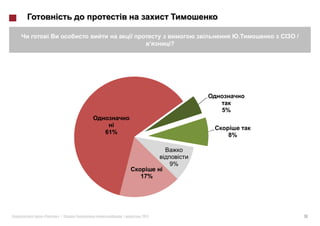 /
                          ?




                               5%

       i
     61%                        8%



                          9%
                      i
               17%




»|         |   2011                      18
 