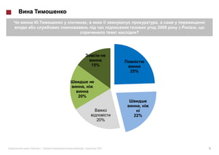 ,                      ,
                                  2009   ,
                          ?




               15%
                        25%


       ,

     20%

                              ,

                         22%
                20%




»|     |         2011                        6
 