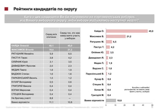,                                                                                  i?


                                                           .                                                              45,0
                                       ,
                                                           .                                    21,2

                                                           .               6,5
         40,1                    45,0
                                                           .             4,2
         19,4                    21,2
                                                           .         3,5
         5,9                     6,5
         3,8                     4,2                       .        2,3
         3,1                     3,5
                                                           .        1,9
         2,0                     2,3
                                                           .        1,6
         1,6                     1,9
         1,6                     1,6                       .       1,2
         1,0                     1,2                       .       0,6
         0,5                     0,6
                                                           .       0,4
         0,4                     0,4
         0,4                     0,4                       .       0,4                                      ,

         0,4                     0,4                       .       0,4
     i   8,8                      --
                                                                                    10,8
         11,1                    10,8
                                                               0               10          20          30            40     50
«   »|          :   #163 (                 )   .|   2012                                                                    11
 
