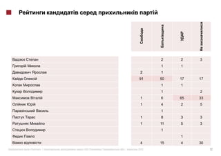 2    2    3
                                      1    1
                                2     1
                               91     50   17   17
                                      1    1
                                      1         2
                                1     6    65   33
                                1     4    2    5
                                      1
                                1     8    3    3
                                1     11   5    3
                                      1
                                           1
                                4     15   4    30
«   »|   :   #163 (   )   .|   2012                  12
 