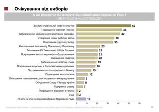 ?
                                              5-

                             i                                                                         52
                                  i                                                          44
                                                                                            42
                                                                                      36
                                          i                                          35
         i                                                              23
                     i                                                21
             i                                                        21
                                                                      20
                                                                     19
                                                                    18
                                                               15
                                  i                          12
                                                         8
                     i                                  8
                                                       7
                                                   2
                                                   2
                                                         10
                                              0         10          20          30     40         50        60

«   »|           :       #163 (       )                      .|          2012                                    19
 