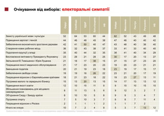 :




                                   52     64   53    60      44     62   52   43   49   48
            i                      44     46   48    45      38     47   46   40   40   42
                                   42     41   50    40      47     43   48   40   36   40
                                   36     32   43    38      37     33   41   33   40   40
                     i             35     40   44    32      35     38   41   40   34   29
i                                  23     28   21    28      25     30   17   20   13   27
                     i             21     18   17    38      15     27   15   27   23   20
        i                          21     17   23    20      23     19   20   23   21   21
                                   20     21   19    23      18     23   19   17   15   17
                                   19     19   16    26      22     23   21   20   17   19
                                   18     21   23    18      22     19   23   27   13   11
                                   15     13   20    13      15     14   17   13   13   12
                                   12     10   15    11      9      9    15   10   15   10

                                   8      11   13        5   6      9    12   3    2    7

        i                          8      10   10        5   8      9    9    3    4    7
                                   7      5    10        3   7      6    8    7    11   4
                                   2      1    1         1   2      1    1    7    2
                                   10     7    2         4   9      5    3    7    13   12
    «           »|       :       #163 (   )         .|       2012                         20
 