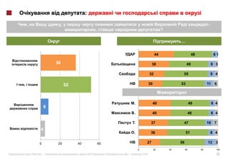 :

     ,                  ,                                                                                               -
                                               ,                                          ?

                                                                                                   …

                                                                                     44                       48              61

                      36                                                         38                      49                 9 3

                                                                                32                  55                      9 4

I   ,ii                     52                                                  30                 53                   11    6




                                                                 .                   40                      49              6 4
                  8
                                                                 .               40                          48              8 4

                                                                 .               37                 47                  10 7
              4
                                                                 .               36                     51                  8 4

              0        20        40                60                       27                     56                   13 3
                                                                     0               20       40        60         80          100

          «   »|                 :    #163 (            )   .|           2012                                                  21
 