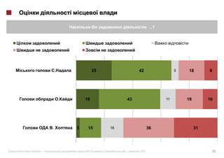 …?




                          25                  42               5   18        9




                 16                      43               11       19        10




         .   3      15             16                36                 31




«   »|       :   #163 (        )        .|    2012                               26
 