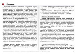 »,                                                                                                                                     45%,
                       #163                                                                          .
       .                                          27,6%
                                                                              ,                                                             90%          .
                                                                         87%),                                             11%,                              80%.
                       – 26,0%.                                          20,1%
                                                  3%,           . «          –
       !» - 2,7%,                      – 2,6%,                               –
          2%.                                    – 14,9%.
                                                                                                                                    .
                                                                                                   45,0%
                          .
                                         2011                              50%                              – 21,2%.
                              – 26%,                       – 16%).                     6,5%                            – 4,2%,                      – 3,5%.
                                                                                   ,                                     3%.
                                                                                                        , – 10,8%.
                               20%),                          19       26%).                                                                  91%
                                                                                                                                                                    .
  30                                                                                                                       2/3
                                            50                                                                                          .
                                                                                   .
                                                                                         30
                                                                                   ,                                        . 2/3


                                                   .                                                                   .



                62%,                   – 31%),                                     –    96%
58%,                    36%)                                         – 57%,
            38%).
                                                                                                    .
                  «      »|                            :      #163 (           )              .|            2012                                                    3
 