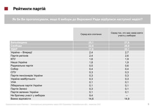 ,                                                  ?



                                                         ,



                                           25,1              27,6
                                           22,8              26,0
                                           17,8              20,1
–            !                              2,4               2,7
                                            2,4               2,6
                                            1,6               1,9
                                            1,8               1,9
                                            0,5               0,6
                                            0,4               0,4
                                            0,3               0,3
                                            0,3               0,3
                                            0,3               0,3
                                            0,1               0,1
                                            0,1               0,1
    i                                      0,3               0,1
                                           0,1               0,1
             i                             9,4                 --
                                           14,6              14,9

«       »|           :   #163 (   )   .|          2012                  6
 