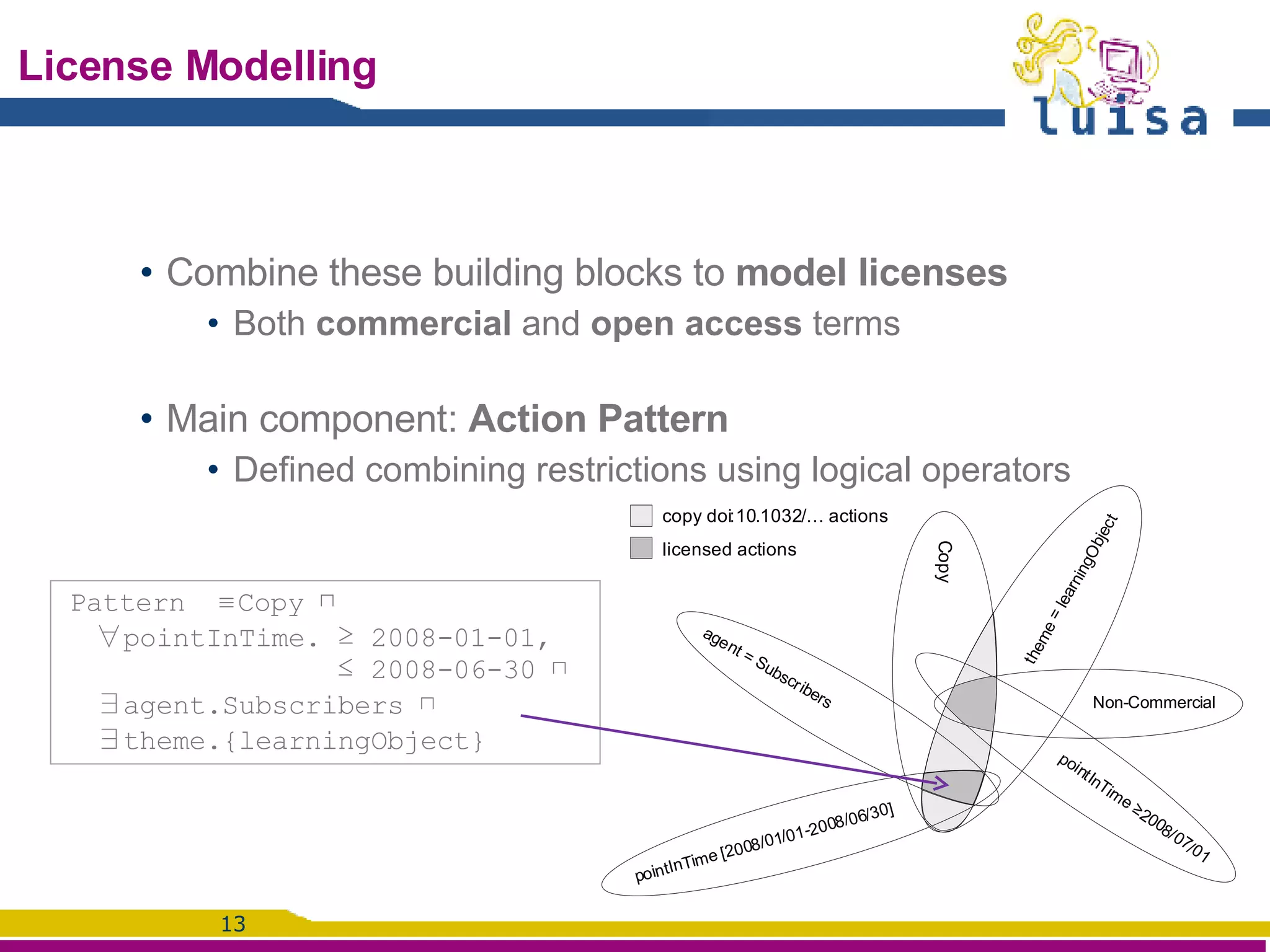 License Modelling Combine these building blocks to  model licenses Both  commercial  and  open access  terms Main component:  Action Pattern  Defined combining restrictions using logical operators   Pattern  ≡ Copy ⊓ ∀ pointInTime. ≥ 2008-01-01, ≤ 2008-06-30 ⊓ ∃ agent.Subscribers ⊓ ∃ theme.{learningObject} 