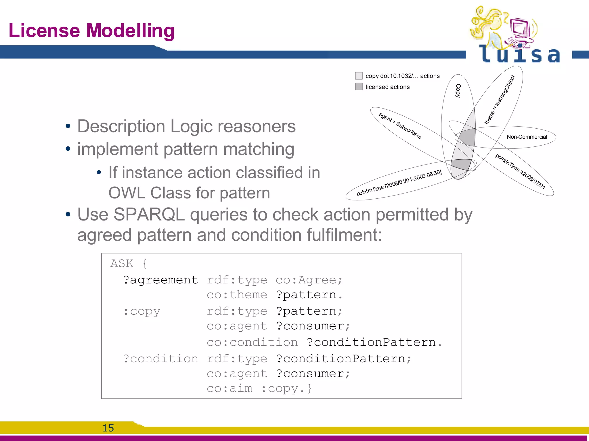 License Modelling Description Logic reasoners  implement pattern matching If instance action classified in  OWL Class for pattern Use SPARQL queries to check action permitted by agreed pattern and condition fulfilment: ASK { ?agreement  rdf:type co:Agree;   co:theme  ?pattern . :copy  rdf:type  ?pattern ;    co:agent  ?consumer ;    co:condition  ?conditionPattern . ?condition rdf:type  ?conditionPattern ;   co:agent  ?consumer ;   co:aim :copy.} 